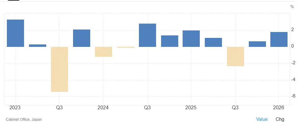croissance-PIB-Japon-juillet-2026-cafe-de-la-bourse