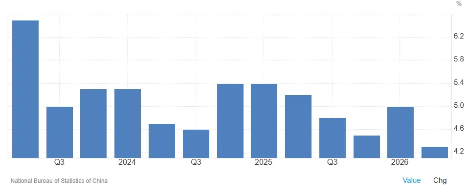 evolution-PIB-chinois-aout-2026-cafe-du-trading