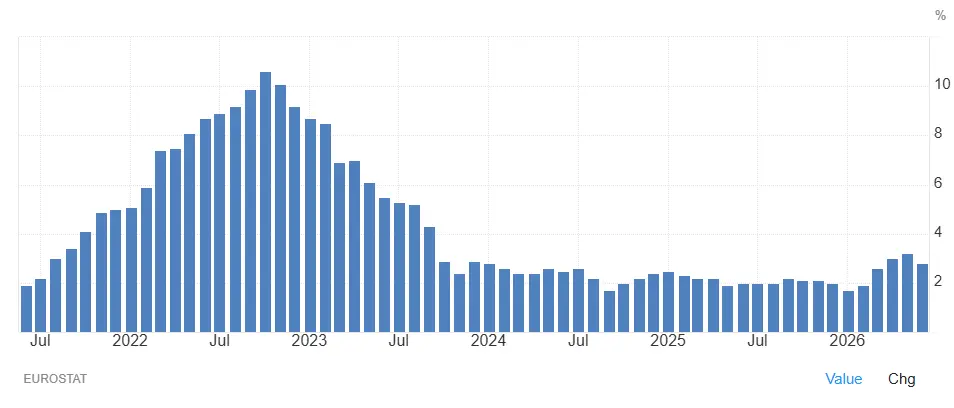 evolution-inflation-europe-2021-2026-aoutt-2026-cafe-du-trading