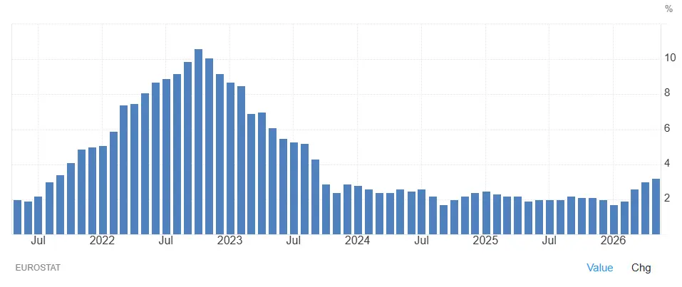 evolution-inflation-europe-2021-2026-juillet-2026-cafe-du-trading