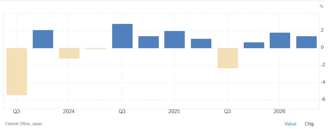 croissance-PIB-Japon-octobre-2026-cafe-de-la-bourse