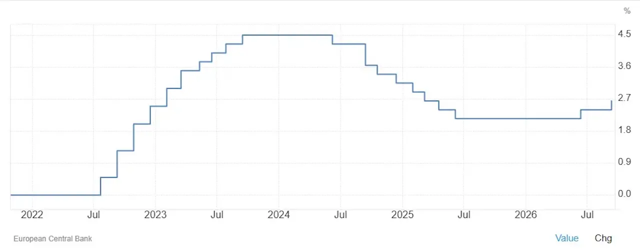 taux-bce-5-ans-octobre-2026-cafe-du-trading